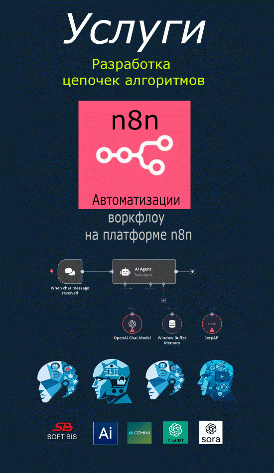 Розробка ланцюжків алгоритмів автоматизації воркфлоу на платформі n8n вартість Розробка ланцюжків алгоритмів автоматизації воркфлоу на платформі n8n вартість