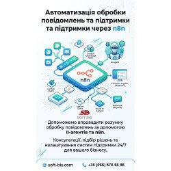 Автоматизація обробки повідомлень та підтримки через n8n