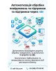 Розумна обробка через n8n повідомлень та підтримка: автоматизація вашого спілкування з клієнтами