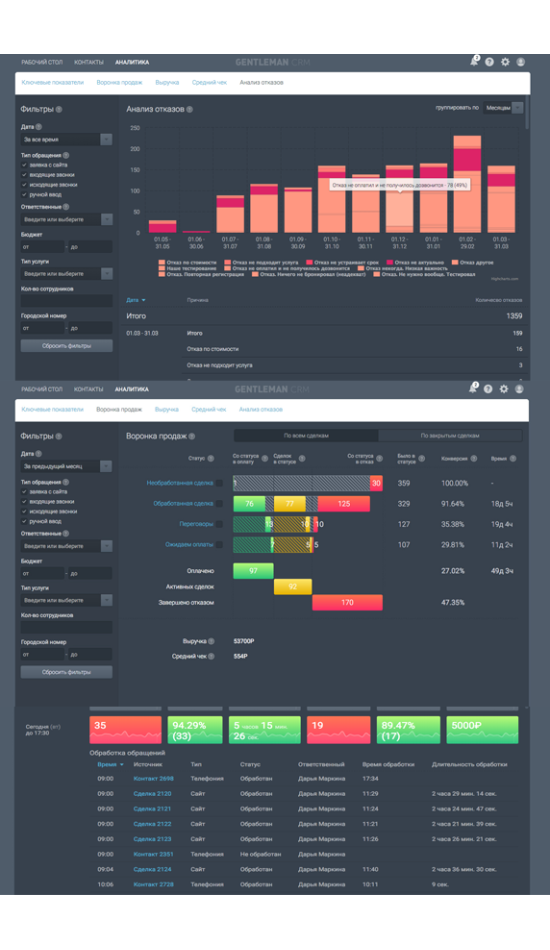 CRM Система Для Відділу Продажів: розробка під вашу компанію CRM Система Для Відділу Продажів: розробка під вашу компанію