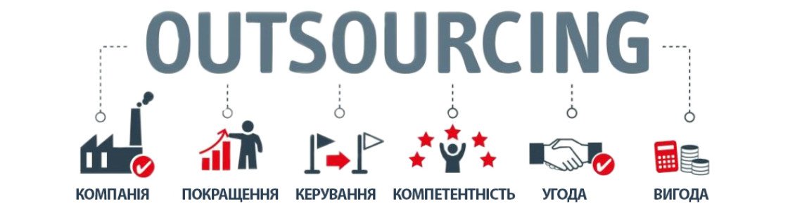 Аутсорсинговая разработка ПО Аутсорсинговая разработка ПО