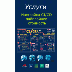 Послуги налаштування CI/CD пайплайнів ціна Послуги налаштування CI/CD пайплайнів ціна
